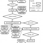 Er Model From Hospital Pedro Hispano Database. | Download With Er Diagram Hospital