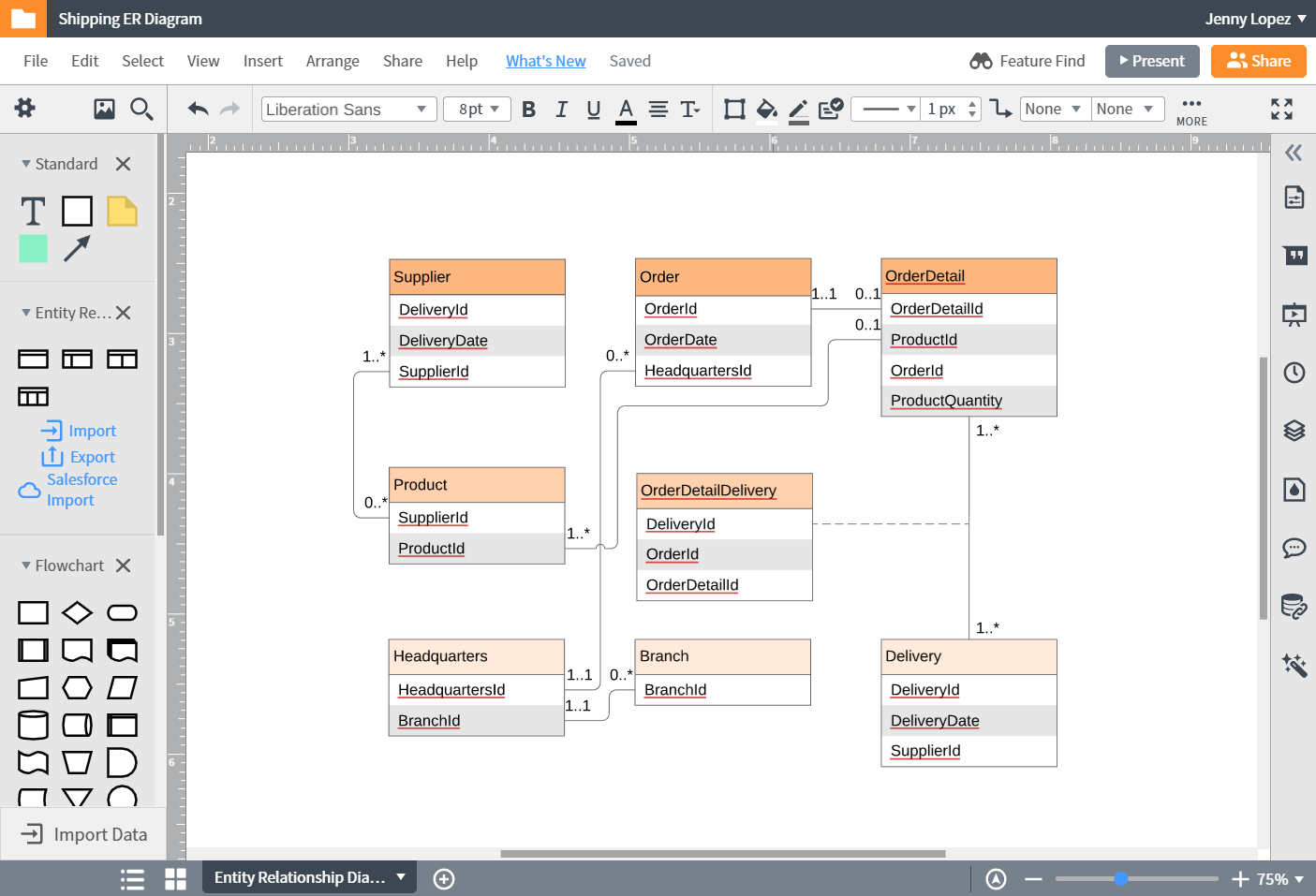 Er-Modell Tool| Lucidchart regarding Er Diagramm Zeichnen Online