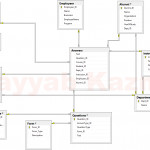 Erd Diagram – Computer Science Subjects Regarding Erd Full Form