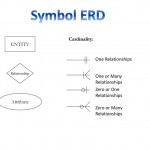 Erd (Entity Relationship Diagrams)   Ppt Download With One To Many Symbol