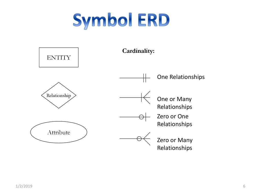 ERD Diagram Relationship Symbols