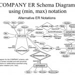 Erd Examples Inside Er Diagram Min Max Notation