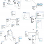 Erd Of The Database | Download Scientific Diagram Throughout Erd Full Form