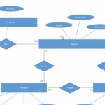 Erd To Relational Data Model And Implementation In Sql Part 1 Within Model Erd