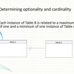 Erd's Review Dbs Ppt Download For Er Diagram Optionality