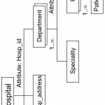 Example Of Xml Schema | Download Scientific Diagram Throughout Er Diagram To Xml Schema
