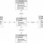 Fidel A. Captain   Case Study 1 Intended For Er Diagram 0 1