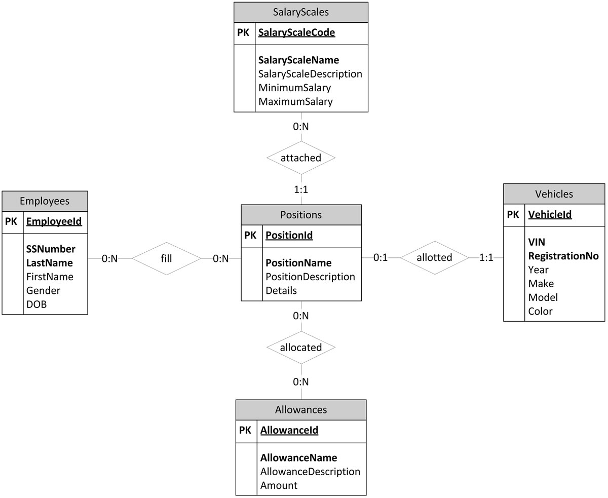 Fidel A. Captain - Case Study 1 intended for Er Diagram 0 1