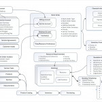 Field Service Work Order Architecture | Microsoft Docs For Er Diagram Dynamics 365