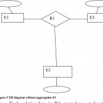 Figure 5 From The Entity Relationship (Er) Model | Semantic With Er Diagram Aggregation