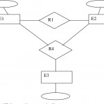 Figure 6 From The Entity Relationship (Er) Model | Semantic Intended For Er Diagram Aggregation