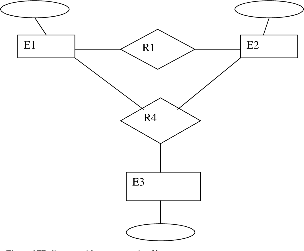 Er Diagram Aggregation