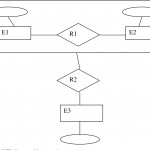 Figure 7 From The Entity Relationship (Er) Model | Semantic In Er Diagram Aggregation