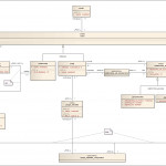 File:entity Relationship Metamodel   Wikipedia With Regard To Er Diagram History