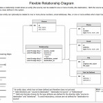 Flexible Data Model Relationships In Django   Stack Overflow For Er Diagram Optional Attribute