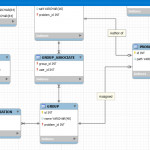 Fully Optional One To One Relation In Mysql Workbench For One To One Relationship In Database With Diagram