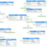 Gene Dan's Blog Pertaining To Er Diagram 0 To Many