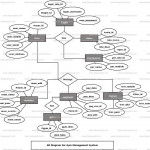 Gym Management System Er Diagram | Freeprojectz Pertaining To Er Diagram Gym Management System