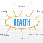 Health Model Diagram List Illustration Design Over A White Background With Regard To Model Diagram
