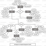 Hospital Management System Er Diagram | Freeprojectz With Regard To Er Diagram For Hospital