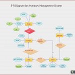Hotel Management System Er Diagram Pdf At Manuals Library Within Er Diagram