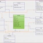 Hotel Management System Project In Java Pdf At Manuals Library Pertaining To Er Diagram Java