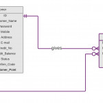 How Represent Multiple Similar Foreign Keys In Erd Database With Erd Key