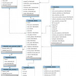 How Should I Design The Database Of A Job Search Site Throughout Er Diagram For Job Portal Project