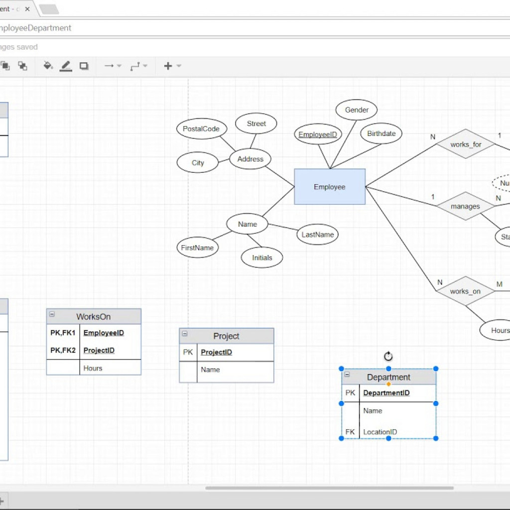 How To Convert An Er Diagram To The Relational Data Model In Mapping Of Er Diagram To Relational