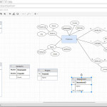 How To Convert An Er Diagram To The Relational Data Model Intended For Er Diagram Relationship Table