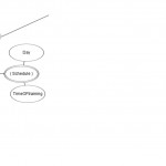 How To Convert This Er Diagram To Relational Schema   Stack Regarding Er Diagram To Schema