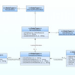 How To Create A Uml Diagram For Er Diagram Uml
