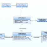 How To Create A Uml Diagram With Regard To Er Diagram To Uml