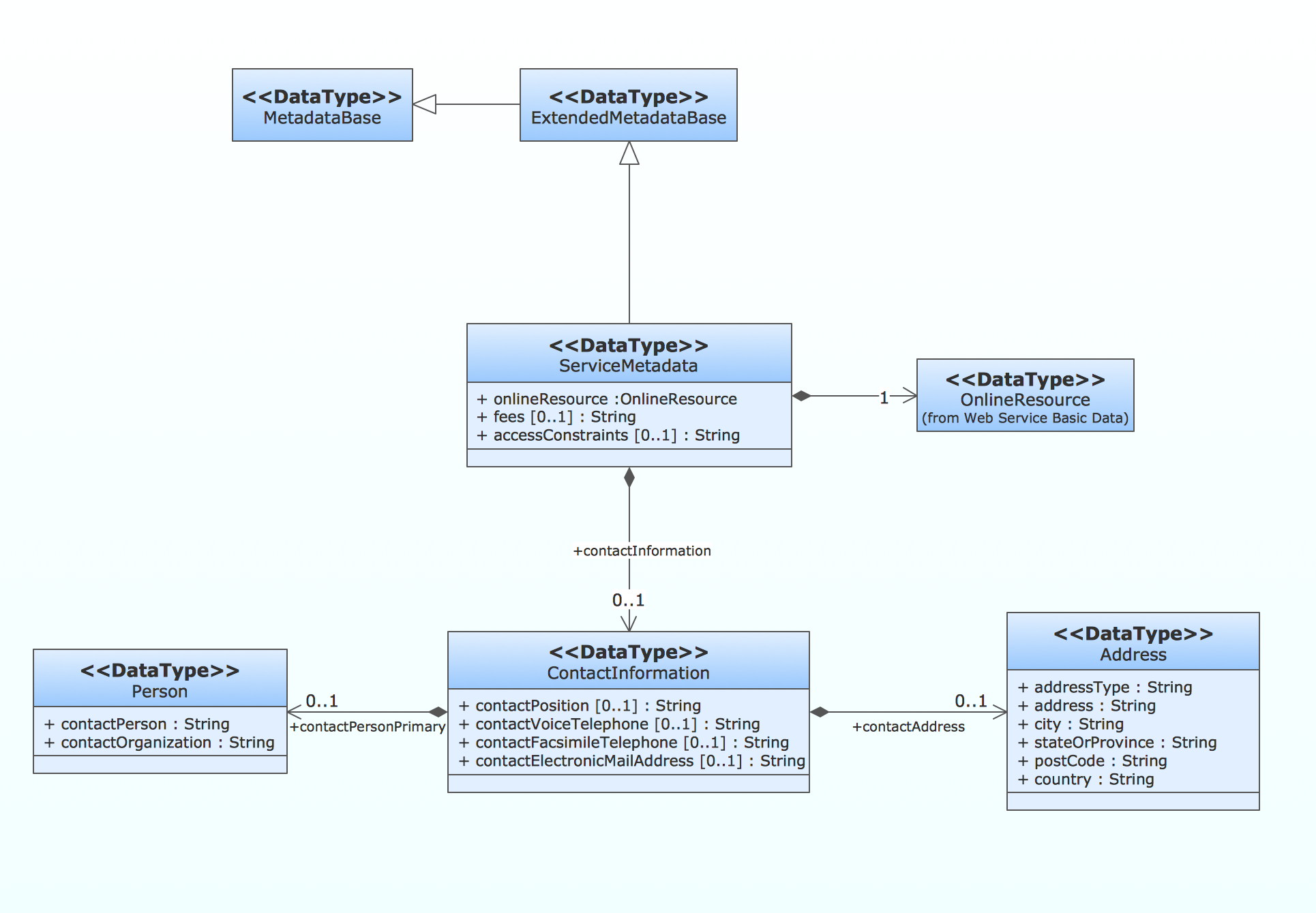 Er Diagram To Uml ERModelExample