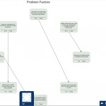 How To Create The Interaction (Relations) Diagram | Problem Pertaining To Relational Chart