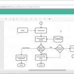 How To Draw Flow Charts Online Pertaining To Er Diagram Là Gì