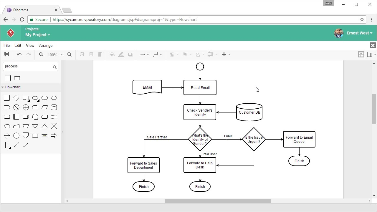 Er Diagram Là Gì | ERModelExample.com