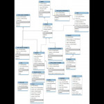 How To Generate Er Diagram From Existing Database Pertaining To Generate Er Diagram From Database