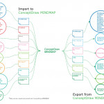 How To Import Mind Maps From Xmind | How To Input Data From Regarding Xmind Er Diagram