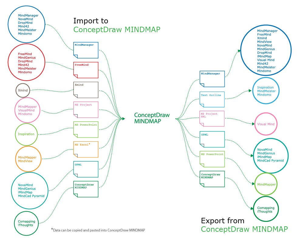 xmind export .mm