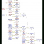 Howto: Make A Relationship Chart   Gramps Regarding Relational Chart