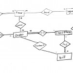 I Made The Erd Of Database But I Think It Needs Some Intended For What Is Er Model In Database