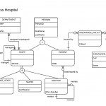 Identifying Strong And Weak Entities In A Is A Relationship For Er Diagram Entity Set