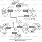 Internet Banking Er Diagram | Freeprojectz With Er Diagram Banking System