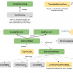 Introduce Configuration Schema And Use For Translation Within Drupal 7 Er Diagram