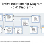 Introduction To Health Care Data Analytics   Ppt Download For Er Diagram Access 2016