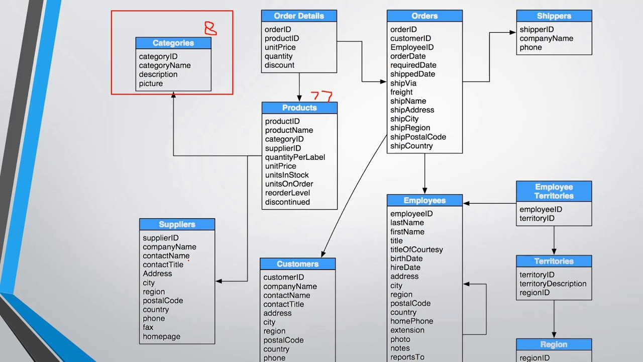 Introduction To Northwind Database Structure with regard to Er Diagram Access 2016