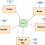 Introduction To The Er Data Model For Er Diagram Generalisation Is Represented By