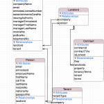 Ios Core Data Design Issue   Stack Overflow Throughout Er Diagram Either Or