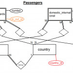 Is My Er Diagram For Yearly Data On Trade And Transportation In Data Entity Diagram